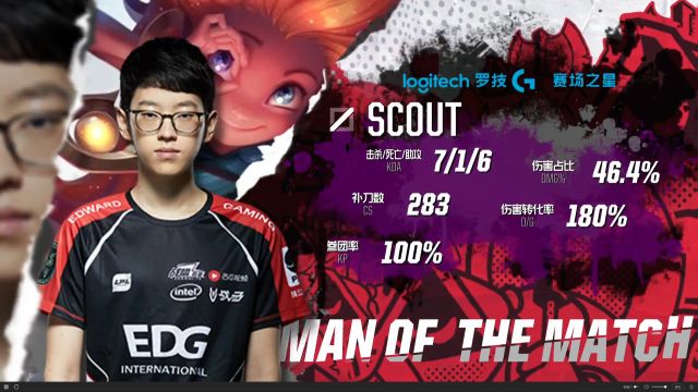 球社群正在 球社群正在