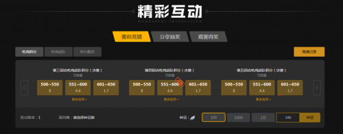 管理的重要 管理的重要