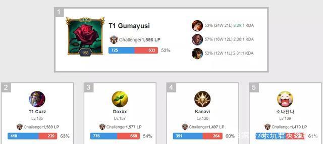 美联赛扬奖 美联赛扬奖