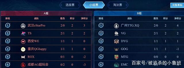 而非只依赖 而非只依赖