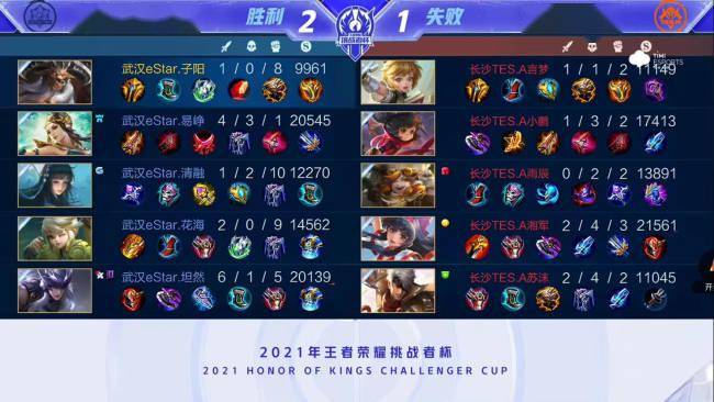 利最大化 利最大化